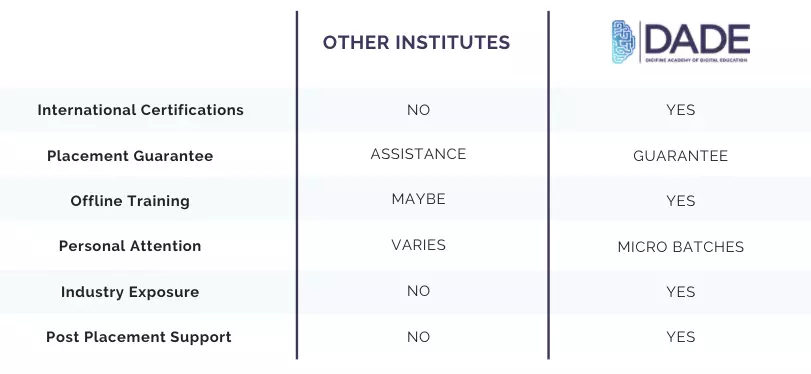 Benefits-of-digifine
